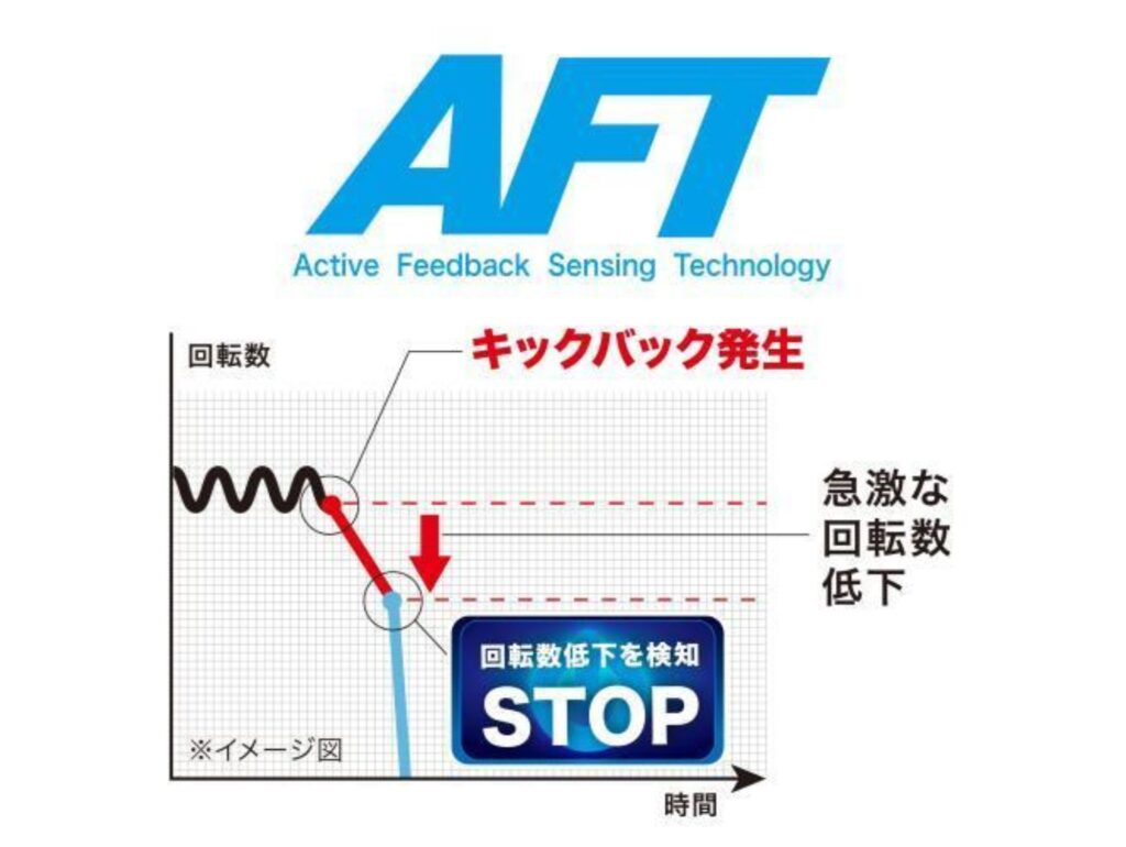 CE003・CE004はAFT搭載で安全性向上