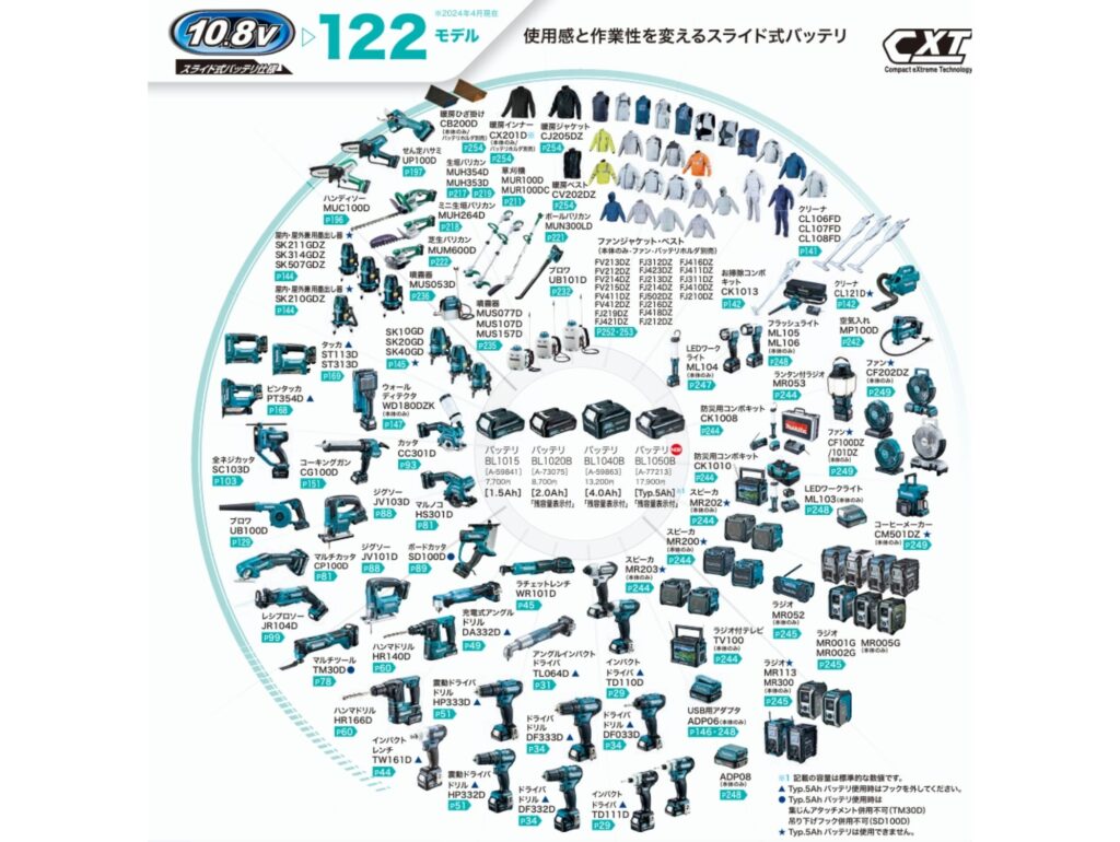 DF033D(スライド式)とDF030D(差込式)